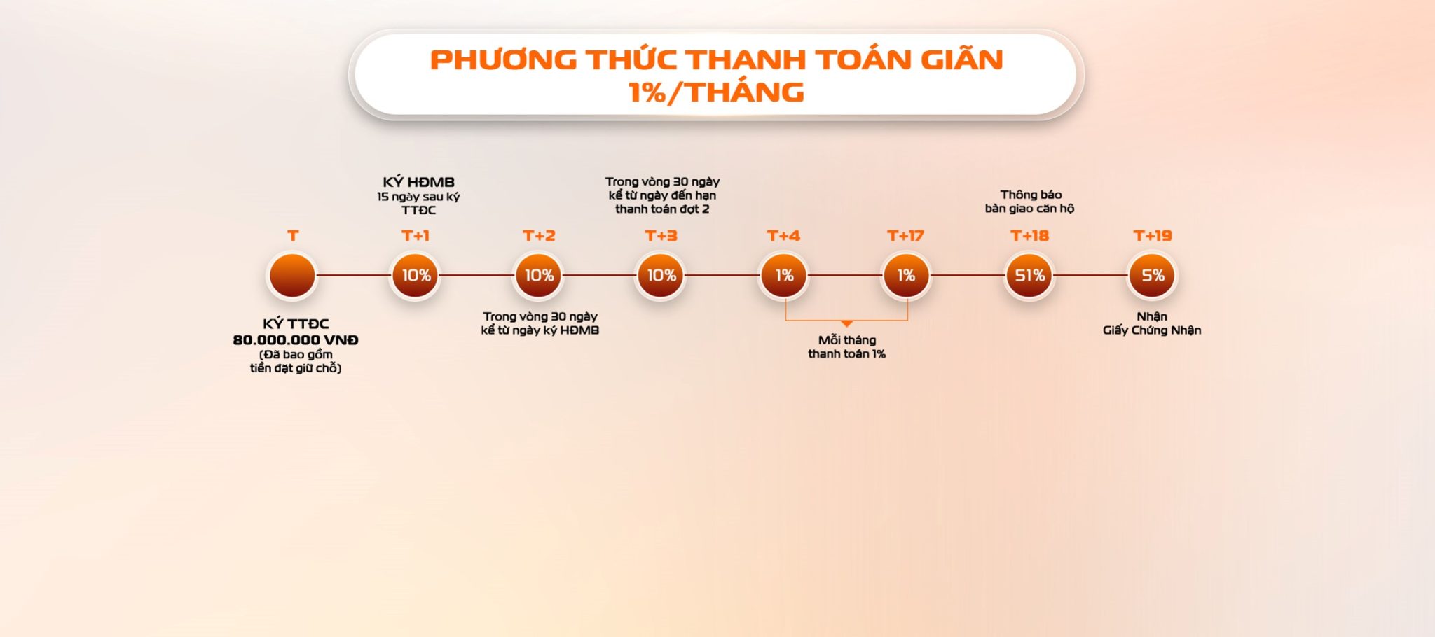 Giá Bán Dự Án The Aspira Dĩ An Mới Nhất & Chính Sách Thanh Toán Linh Hoạt 2025
