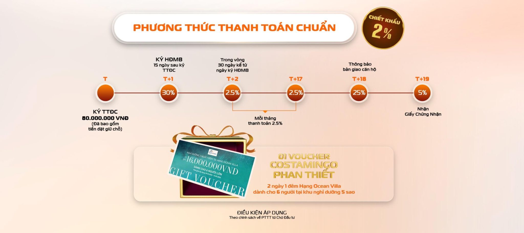 Giá Bán Dự Án The Aspira Dĩ An Mới Nhất & Chính Sách Thanh Toán Linh Hoạt 2025
