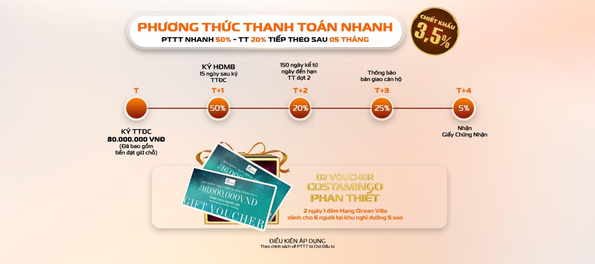 Giá Bán Dự Án The Aspira Dĩ An Mới Nhất & Chính Sách Thanh Toán Linh Hoạt 2025
