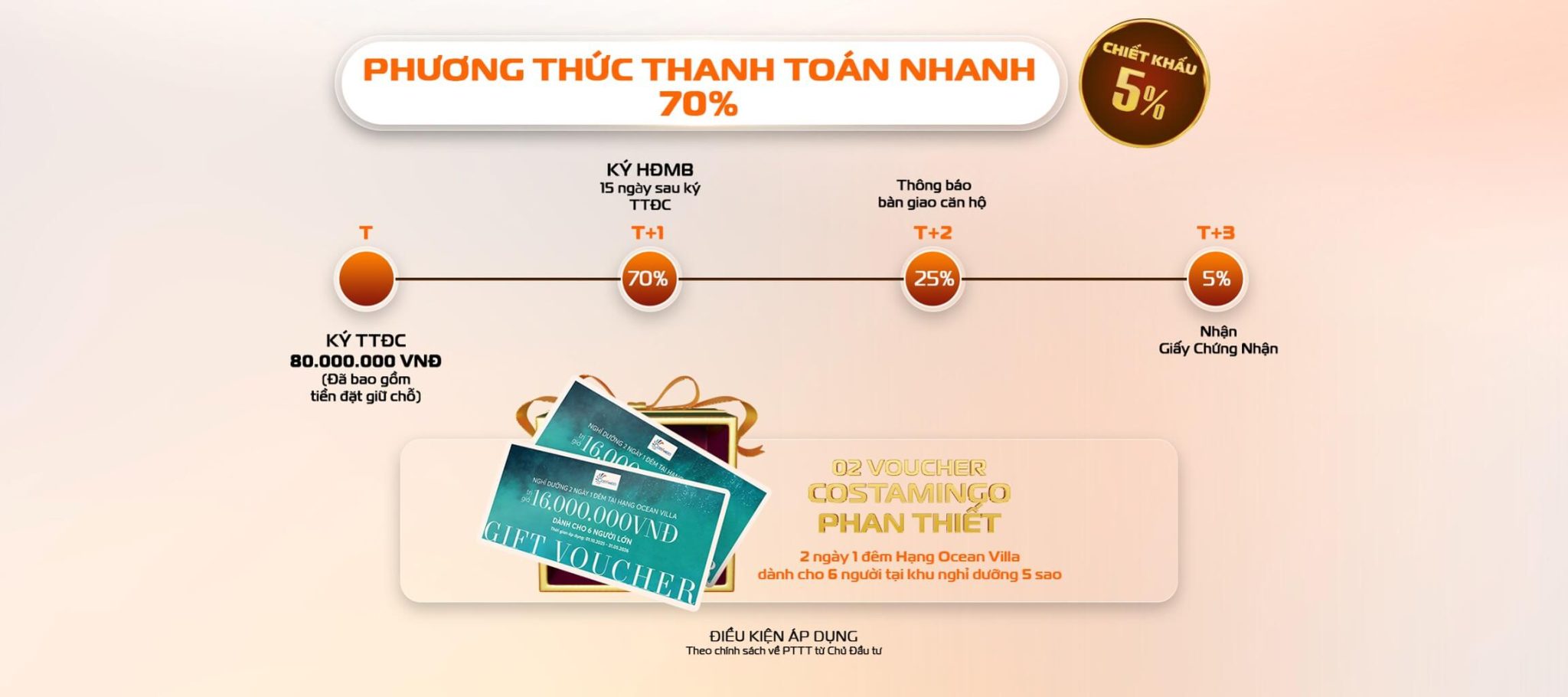 Giá Bán Dự Án The Aspira Dĩ An Mới Nhất & Chính Sách Thanh Toán Linh Hoạt 2025