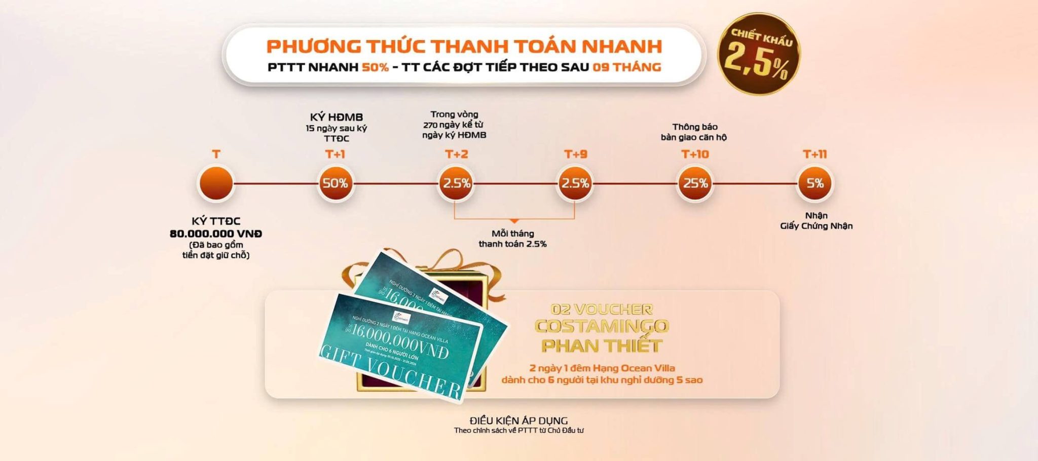 Giá Bán Dự Án The Aspira Dĩ An Mới Nhất & Chính Sách Thanh Toán Linh Hoạt 2025