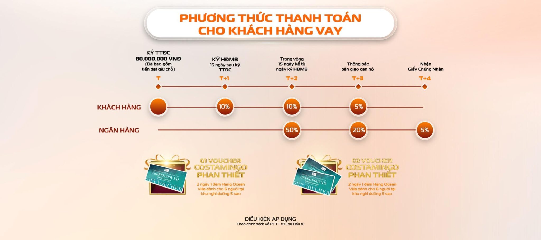 Giá Bán Dự Án The Aspira Dĩ An Mới Nhất & Chính Sách Thanh Toán Linh Hoạt 2025